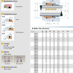 Uszczelnienie mechaniczne do pompy R-M3N 43, SIC/SIC, EPDM, 304, G13