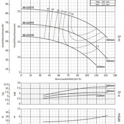 Pompa wspornikowa do cyrkulacji BS 80-125/55 (90/17,4), 5,5kW, 2900 bez silnika