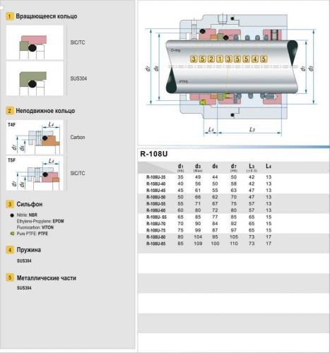 Uszczelnienie pompy R-108U 80, SIC/CAR, EPDM, 304, T5F