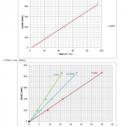 Pompa zębata do pompowania oleju Kupar KHP6 cali z silnikiem 30 kW 338 obr./min