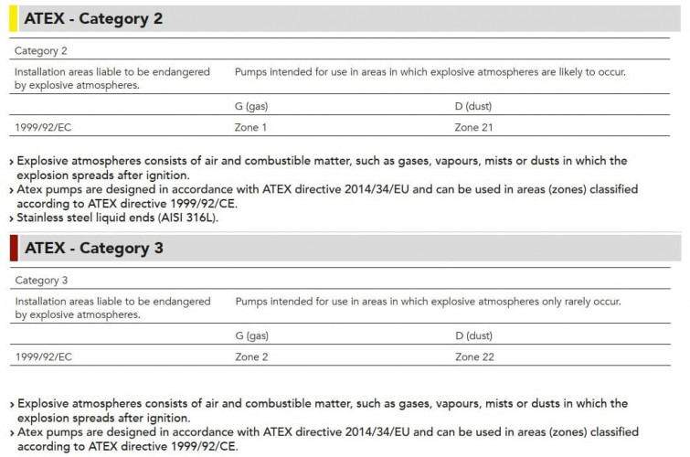 Pompa dozująca z silnikiem membranowym EMEC seria PRIUS D 50Hz ATEX 3G/3D (przeciwwybuchowa) 12-750 l/h, 10-5 bar