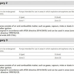 Pompa dozująca z silnikiem membranowym EMEC seria PRIUS D 50Hz ATEX 3G/3D (przeciwwybuchowa) 12-750 l/h, 10-5 bar