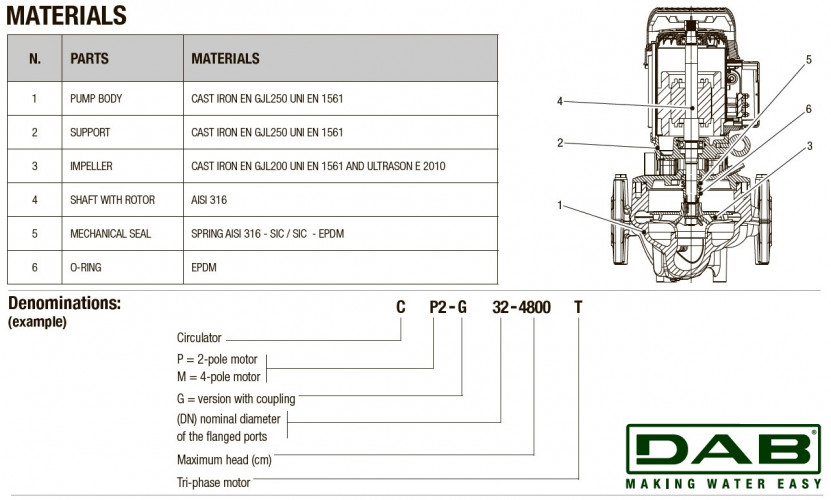 Pompa obiegowa DAB CP2-G 32-4800/A/BQQE/5.5 IE3, 60209875