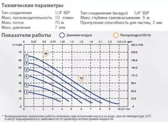 Pneumatyczna pompa membranowa PHOENIX 10-PP 1/4, P10P-HTTPV1