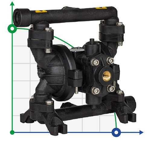 Pneumatyczna pompa membranowa ATEX DiaPump DP 03 PB/T