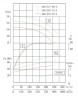 TKHW 300/295-75/4 (662/28), 75 kW, AISI 304, 1480 pozioma pompa ze stali nierdzewnej