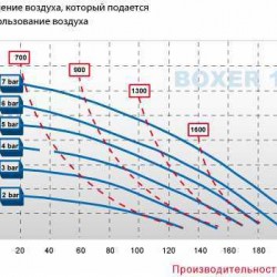 Pneumatyczna pompa membranowa BOXER 150 PVDF IB150-FC-MTTFT--