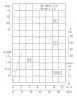 TKHWB 50/90-1.1/2 (22,3/10), 1,1 kW, AISI 304, 2900, Ex pozioma pompa ze stali nierdzewnej