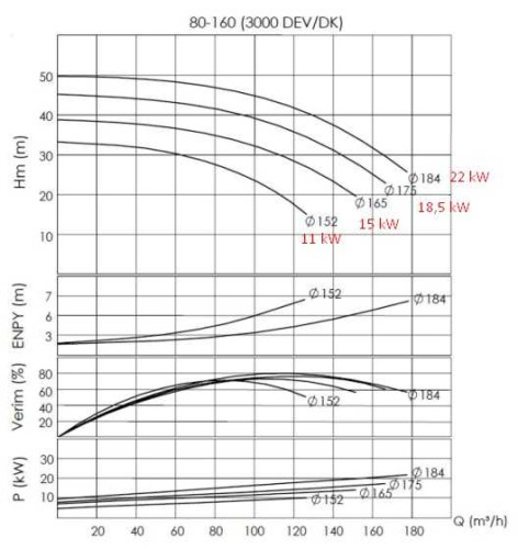 Pompa do gorący olej BTKF-K 80-160 (3000) bez silnika