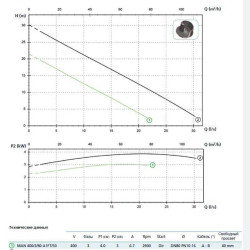 Pompa MAN 300/2/G65V A1DT5 NC Q TS 2SIC 10 400 V IN-6 (Zenit)