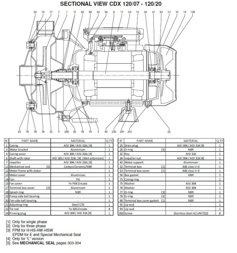 Pompa Ebara CD(X) 120/20, 380V