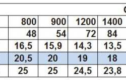 Pompa odśrodkowa monoblokowa BST 80-125/7.5, 3000