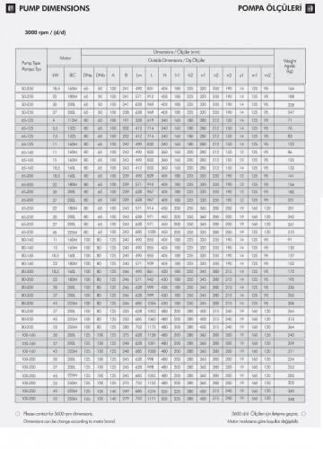 Pompa wody obiegowej ETKF-M 65-125, 7,5 kW, 3000