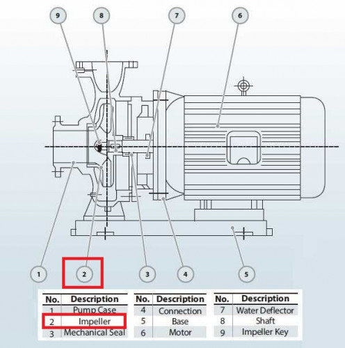 Wirnik do pompy BGWHB 200-400(I)B (346/38), 55kW, 1480, AISI 304