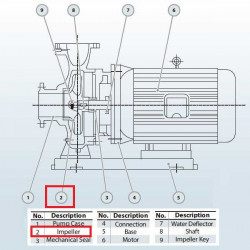 Wirnik do pompy BGWHB 200-400(I)B (346/38), 55kW, 1480, AISI 304