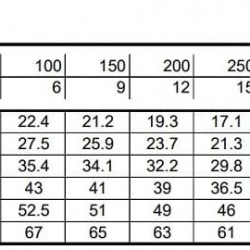 Monoblokowa pompa odśrodkowa 3DS/I 32-200/3,0