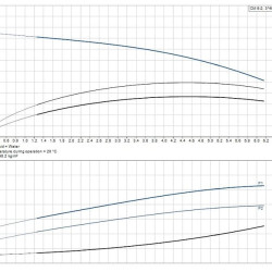 Grundfos CM 5-2 ARIE-AQQE FAAN wielostopniowa pompa samozasysająca