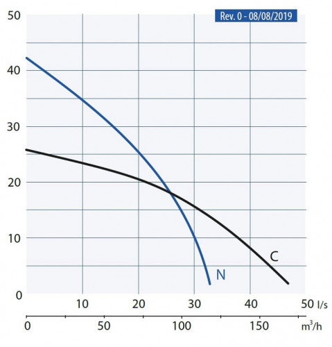 Pompa spustowa Dreno Kappa K920.2.100 N z przełącznikiem