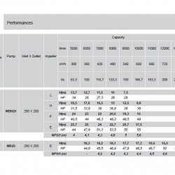 Pompa z napędem WOM ciągnika Rovatti MBN20E R. 3,14-1