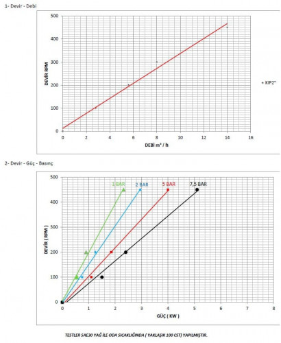 Pompa zębata Kupar KIP 2 cale do czekolady, 2,5-14 m3/h