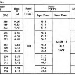 Pompa osiowa 20ALB-70, 1760 m3/h, 55kW, 980r/min (bez silnika)