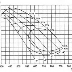 Pompa osiowa 20ALB-70, 1760 m3/h, 55kW, 980r/min (bez silnika)
