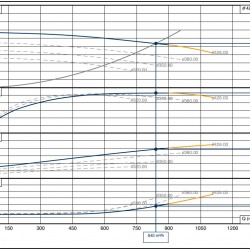 BSCE 200-430 (1500) - zespół pompowy z wejściem dwustronnym, 185 kW