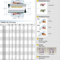 Uszczelnienie mechaniczne do pompy R-M3N 45, SIC/SIC, EPDM, 304, G13