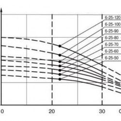 ECV 6-25-90 pompa głębinowa do studni kregowych