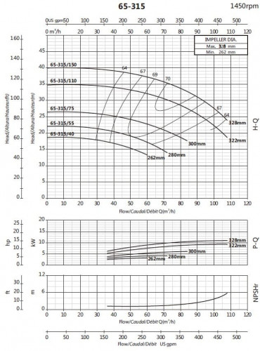 Pompa klimatyzacji BS4 65-315/110 (72/30,2), 11kW, 1450 bez silnika