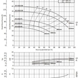 Pompa klimatyzacji BS4 65-315/110 (72/30,2), 11kW, 1450 bez silnika