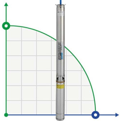 Pompa głębinowa BE 50-100-9, 220V