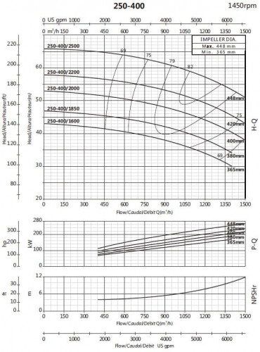 Pompa wspornikowa do zaopatrzenia w wodę BS4 250-400/1600 (1000/37), 160kW, 1450 bez silnika