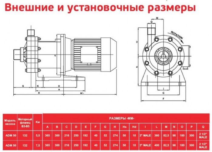 ADM 50 PVDF/TF/7.5HP/2800RPM pompa ze sprzęgłem magnetycznym