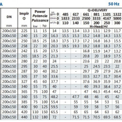 Pompa konsolowa do wieży chłodniczej BSM4 150-200/110 (250/12,9), 11kW, 1450