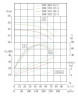 IHG TKHGB 200/370-37/4 (187/44), 37 kW, AISI 304, 1480, Pompa Ex ze stali nierdzewnej, in-line