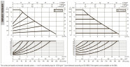 Pompa obiegowa DAB EVOPLUS mała 110/250 40 1x220-240 Y25 ze sterowaniem elektronicznym, 60231366