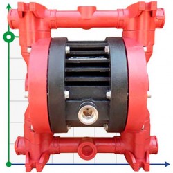 RUBY 115P-P-EPT-E  pompa membranowa pneumatyczny