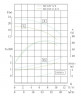 TKHWB 50/125-3/2 (25/20), 3 kW, AISI 304, 2900, Ex pozioma pompa ze stali nierdzewnej