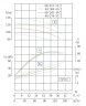 TKHWB 80/285-45/2 (90/101), 45 kW, AISI 304, 2900, Ex pozioma pompa ze stali nierdzewnej