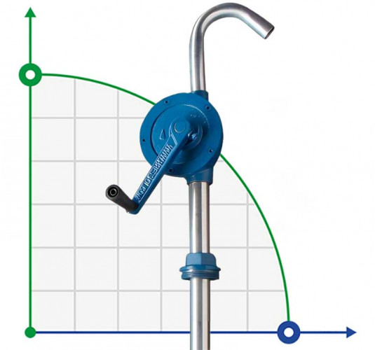 Ręczna pompa beczkowa FLUIMAC NEPTUNE N-13, żeliwo, NBR