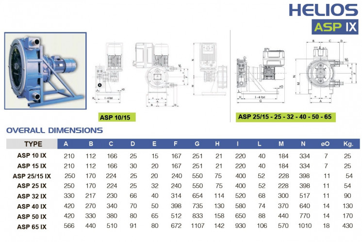Chemiczna pompa perystaltyczna FLUIMAC HELIOS ASP 65 IX 8658 l/h, 7,5 kW, 31 obr/min, z regulacją wydajności i przetwornicą częstotliwości