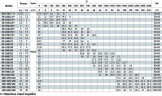 BTm 50-170/0,7 pompa in-line