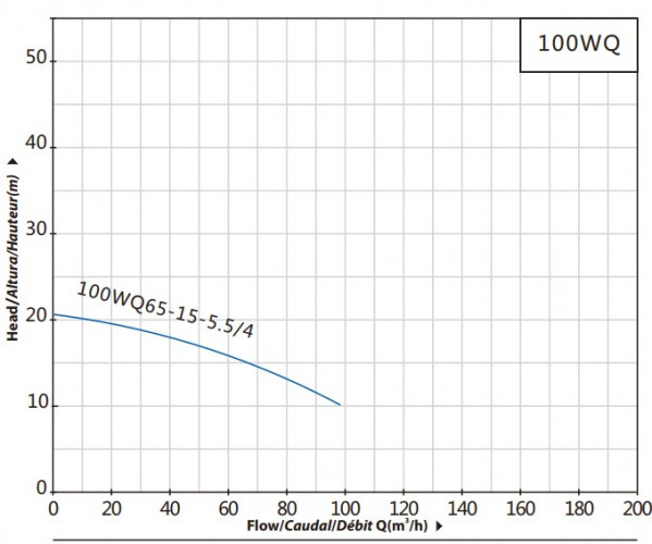 Zatapialna pompa ściekowa 100WQ65-15-5.5/4 do pompowania wód gruntowych
