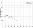 Zatapialna pompa ściekowa 100WQ65-15-5.5/4 do pompowania wód gruntowych