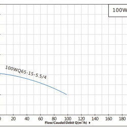 Zatapialna pompa ściekowa 100WQ65-15-5.5/4 do pompowania wód gruntowych