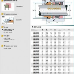 Uszczelnienie pompy R-MFL85N 90, CAR/SIC, VITON, 316, G9