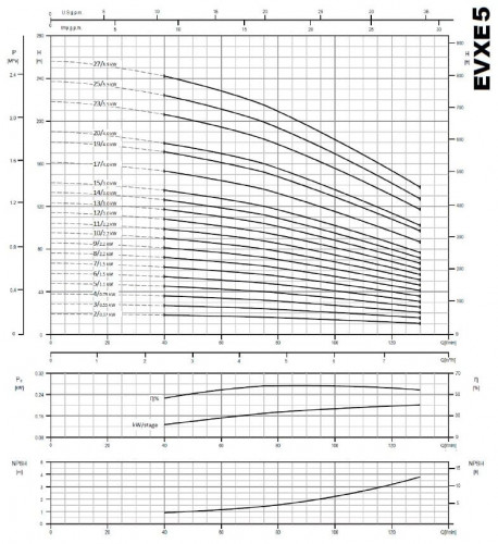 Wielostopniowa pompa podnosząca ciśnienie EVXE 5/10, 2,2 kW, 7,8 m3/h, 95m, 220V/M, AISI 304 (EBARA EVM)