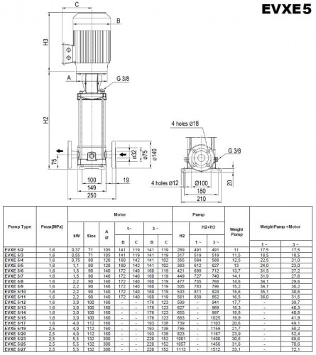 Wielostopniowa pompa podnosząca ciśnienie EVXE 5/10, 2,2 kW, 7,8 m3/h, 95m, 220V/M, AISI 304 (EBARA EVM)