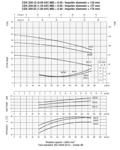 Pompa Ebara CD(X) 200/12, 380V